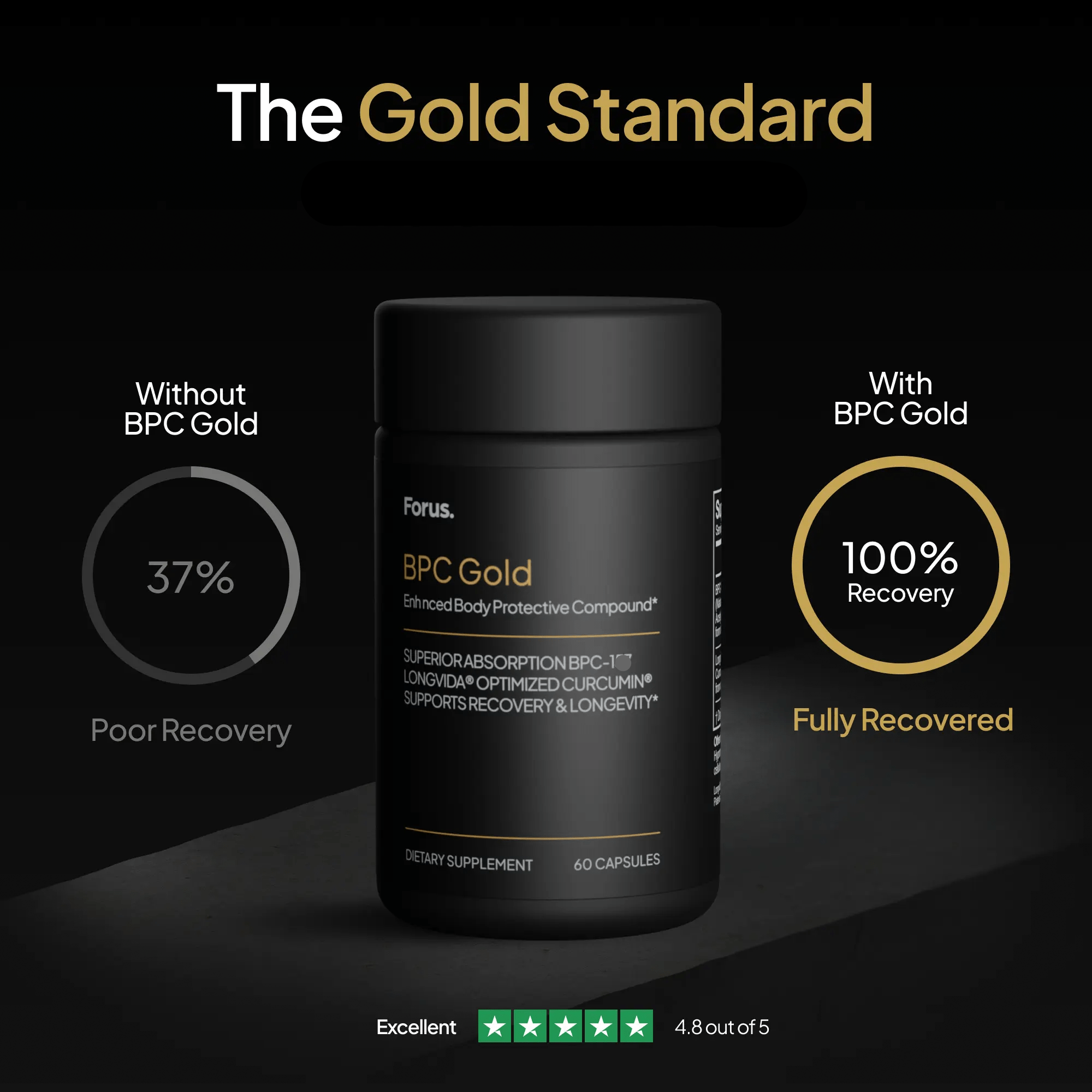 BPC Gold - forus